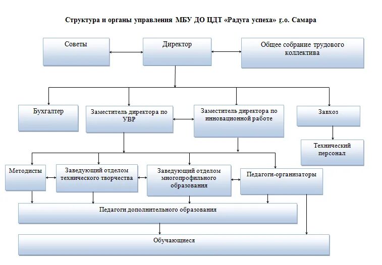 Раскраска для детского сада. Птицы Дефектология Проф