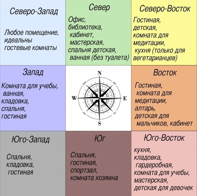 Можно располагать в каждом