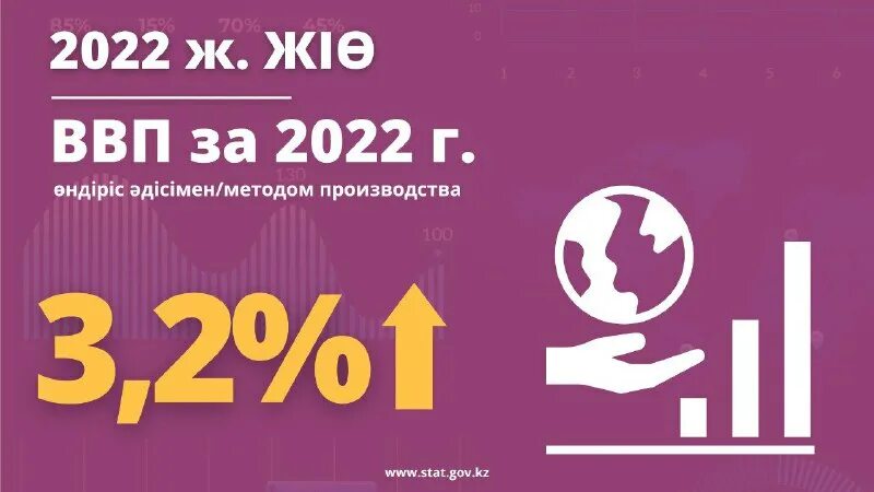референдум. 2022 жылғы 3 тамыздағы no 348. коронавирус в казахстане. 2022 жылғы 3 тамыздағы no 348. 2022 жылғы 3 тамыздағы no 348.