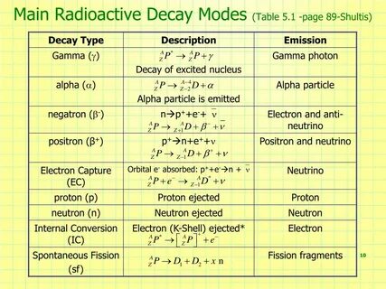 Table mode