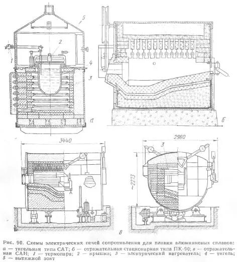 Электрическая печь для плавки металла потребляет. Печи сопротивления плавильные чертеж. Отражательная печь для плавки алюминий чертеж. Отражательная печь для плавки алюминия. Футеровка печи для плавки алюминия.