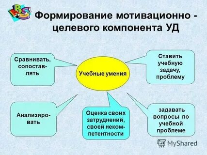 Целевой компонент педагогической деятельности
