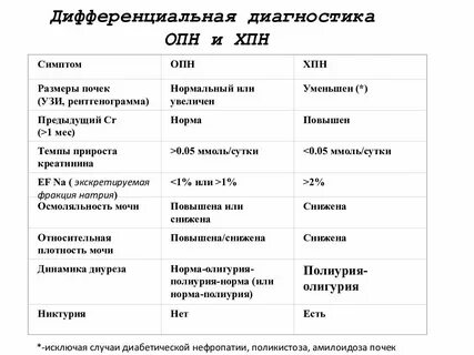 Хроническая почечная недостаточность реферат