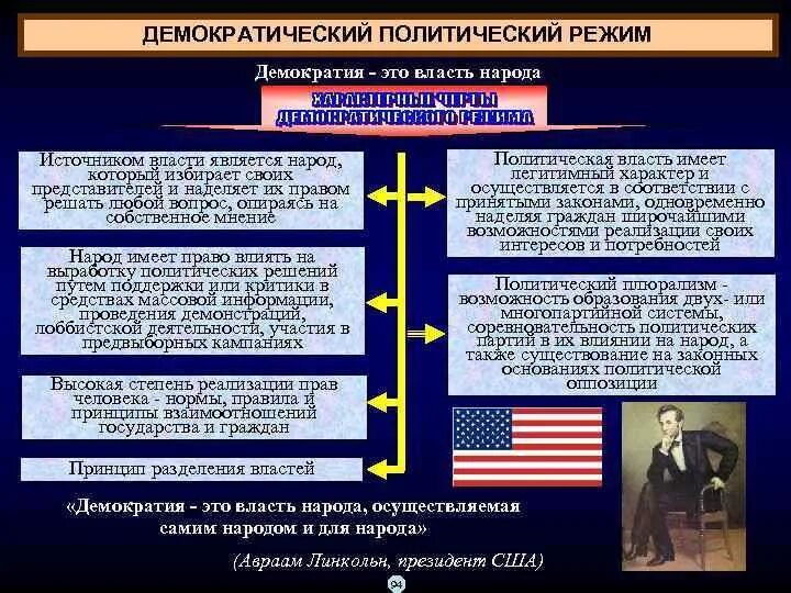 Функции власти в демократическом обществе. Демократический политический режим. Политический режим демократия. Политика власти демократического режима. Демократическая политическая система.