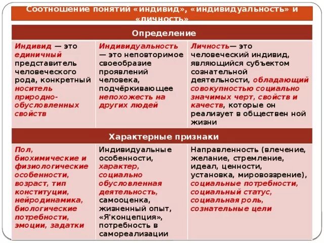 Природно обусловленных свойств. Конкретный носитель природно обусловленных свойств. Индивид это носитель природно-обусловленных свойств. Индивид определение с автором. Носитель неповторимого своеобразия проявления.