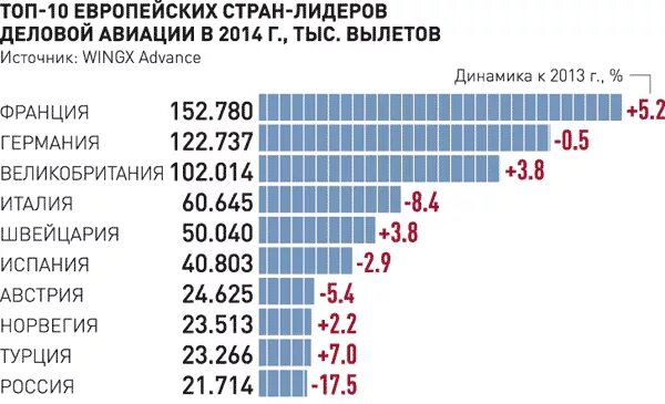 Ведущие страны производители авиастроения. Страны Лидеры самолетостроения. Авиационное Машиностроение страны Лидеры. Авиационная промышленность страны Лидеры. Авиастроение Лидеры производства.