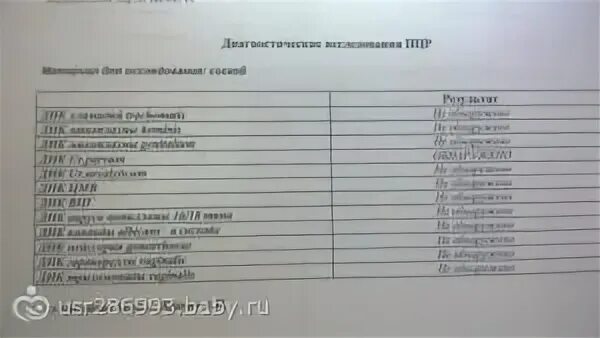 Как берут анализ на иппп
