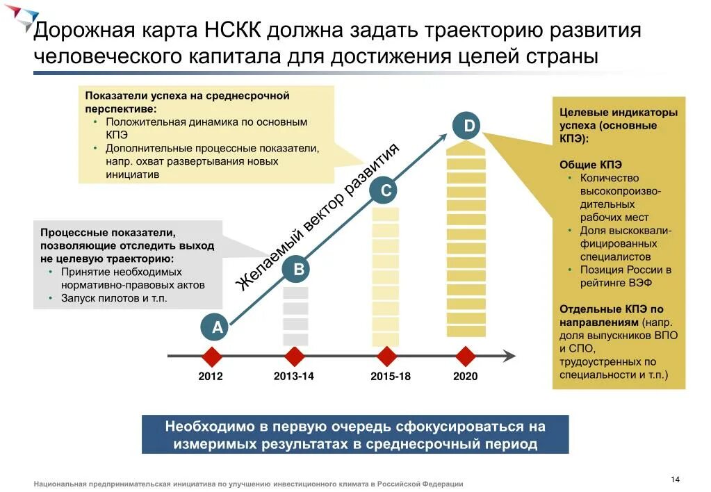 Карта развития направления. Дорожная карта. План «дорожная карта». Дорожная карта презентация. Дорожная карта внедрения продукта.