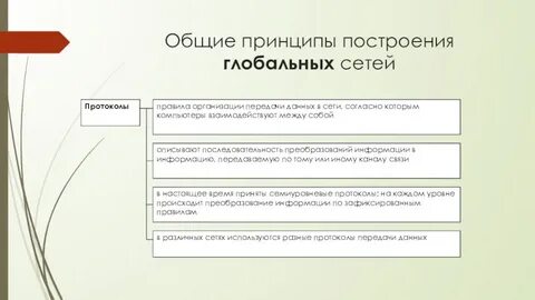 Построение сети понятий
