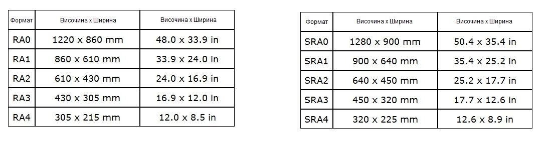 Sra3 формат бумаги. Sra3 размер в мм. Sra размер. Sra3 размер в мм. Sra3 размер в мм.