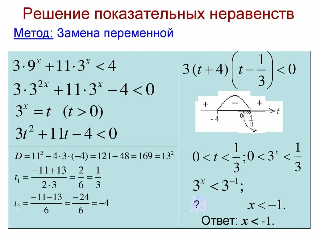 Как решать неравенства со степенями. Показательные неравенства. Решение показательных неравенств. Как решать показательные неравенства. Алгоритм решения неравенств методом