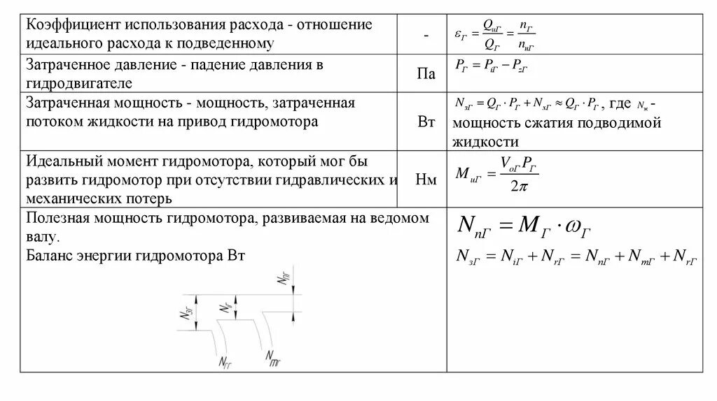 Полезная мощность гидромотора. Мощность гидромотора формула. Момент гидромотора формула. Мощность мощность гидравлического двигателя картинки. Величины характеризующие состояние газа