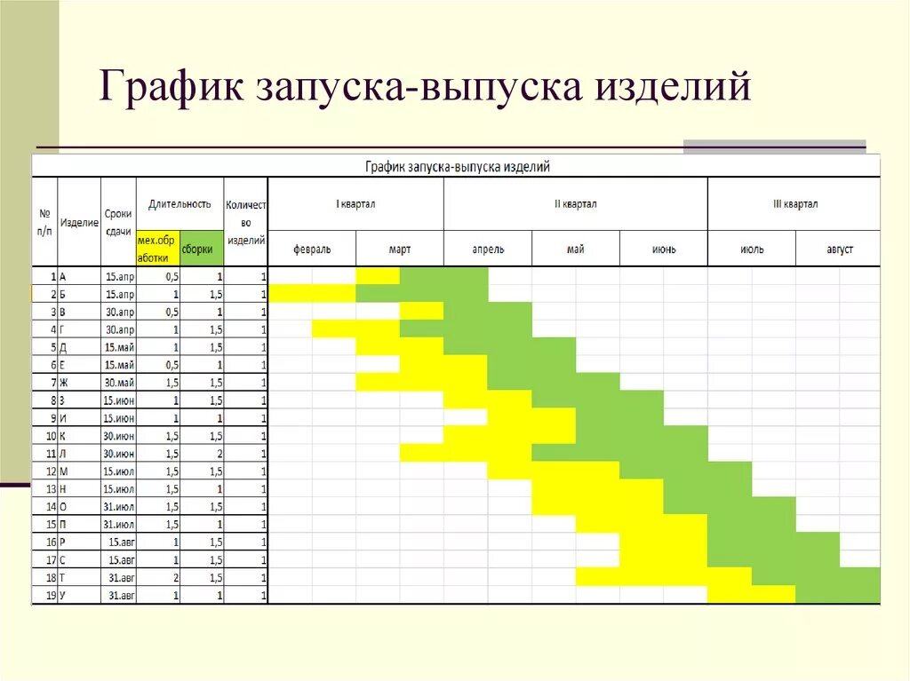 Изготовление режимов работы. План график производства продукции. График изготовления продукции на производстве пример. График планирования производства. Графики изготовления деталей.