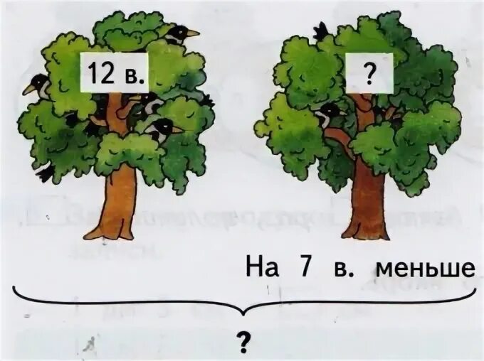 Как пишется деревья