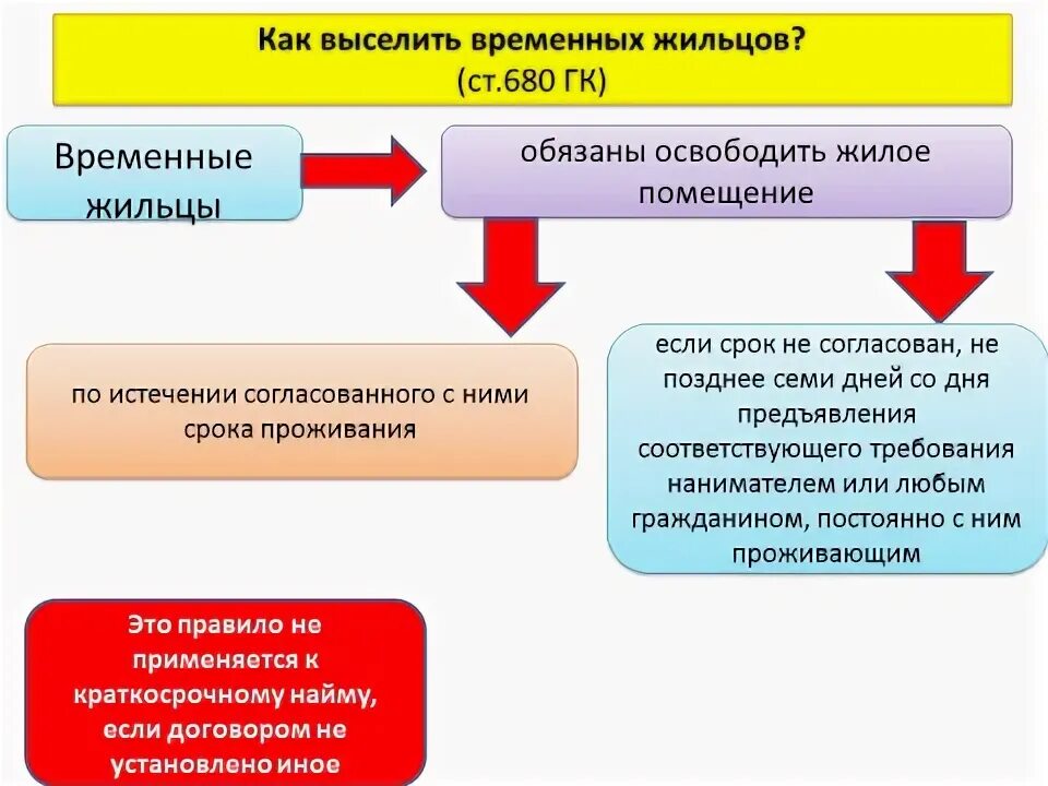 Договор социального найма картинки. Договор аренды имущественного найма. Договор найма презентация. Договор аренды презентация. Договор найма презентация.