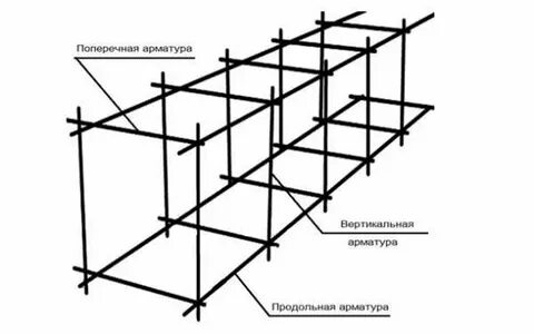 Диаметр арматуры для армирования