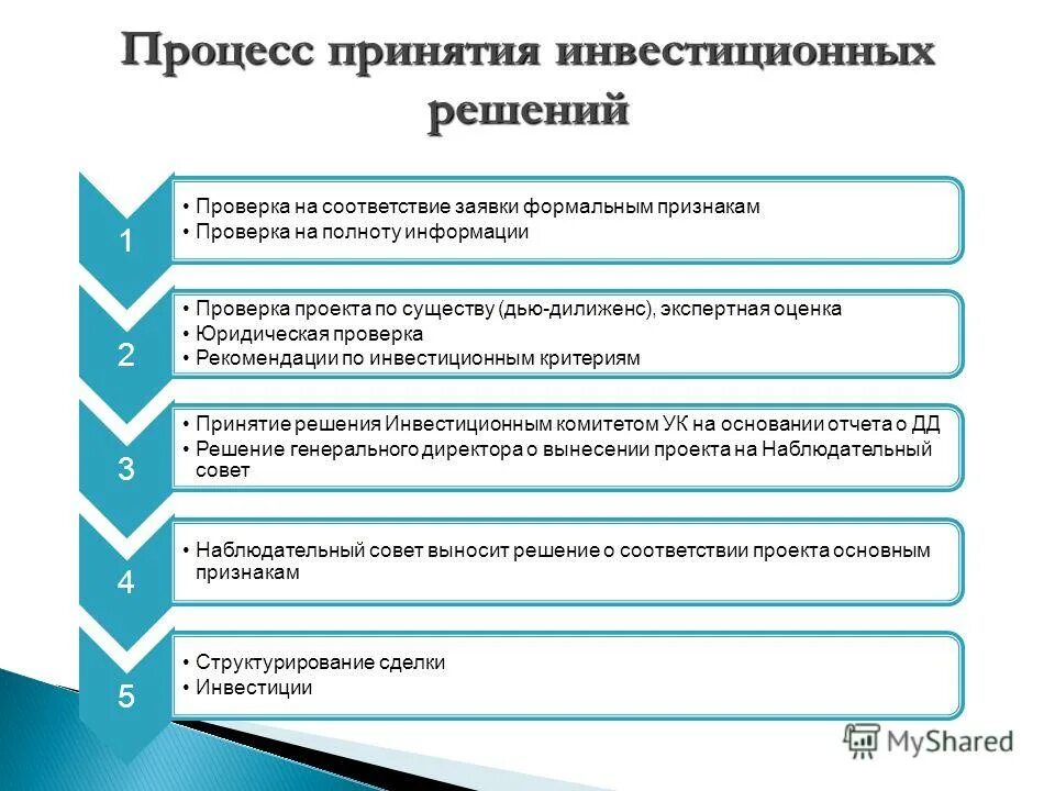 инвестиционный фонд сфера