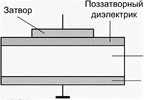 Металл диэлектрик полупроводник транзистор. Металлы диэлектрики и полупроводники. Диэлектрик полупроводник и металл схема. Макет диэлектриков и полупроводников. Металл диэлектрик полупроводник