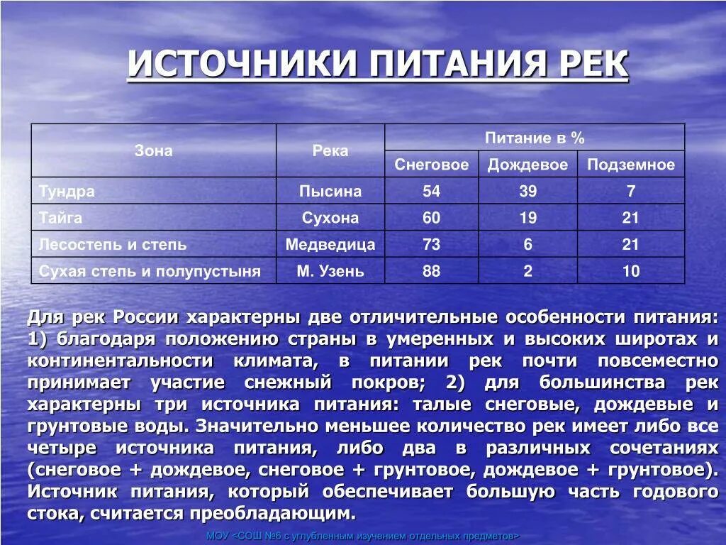 Классификация источников питания рек. Особенности питания рек. Питание рек характеристика. Виды питания рек примеры. Годовой сток степи в россии