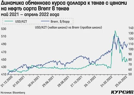 Эффективный курс валюты