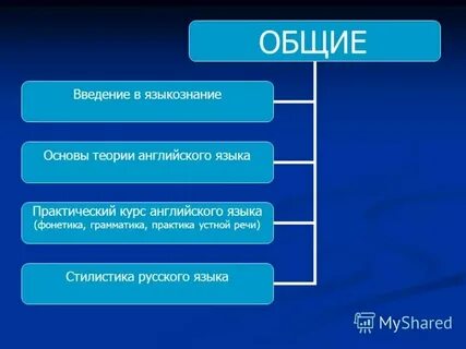 Практика английской речи фастовец