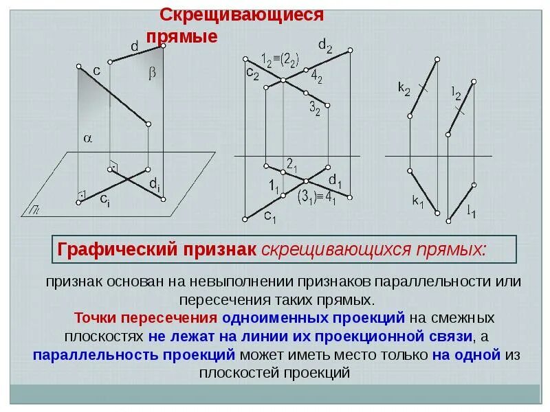 Пара параллельных плоскостей на скрещивающихся прямых. Пересекающиеся прямые и скрещивающиеся прямые. Проекция скрещивающихся прямых на плоскости. Скрещивающиеся прямые признак скрещивающихся прямых. Пересекающиеся прямые в плоскостях проекции.