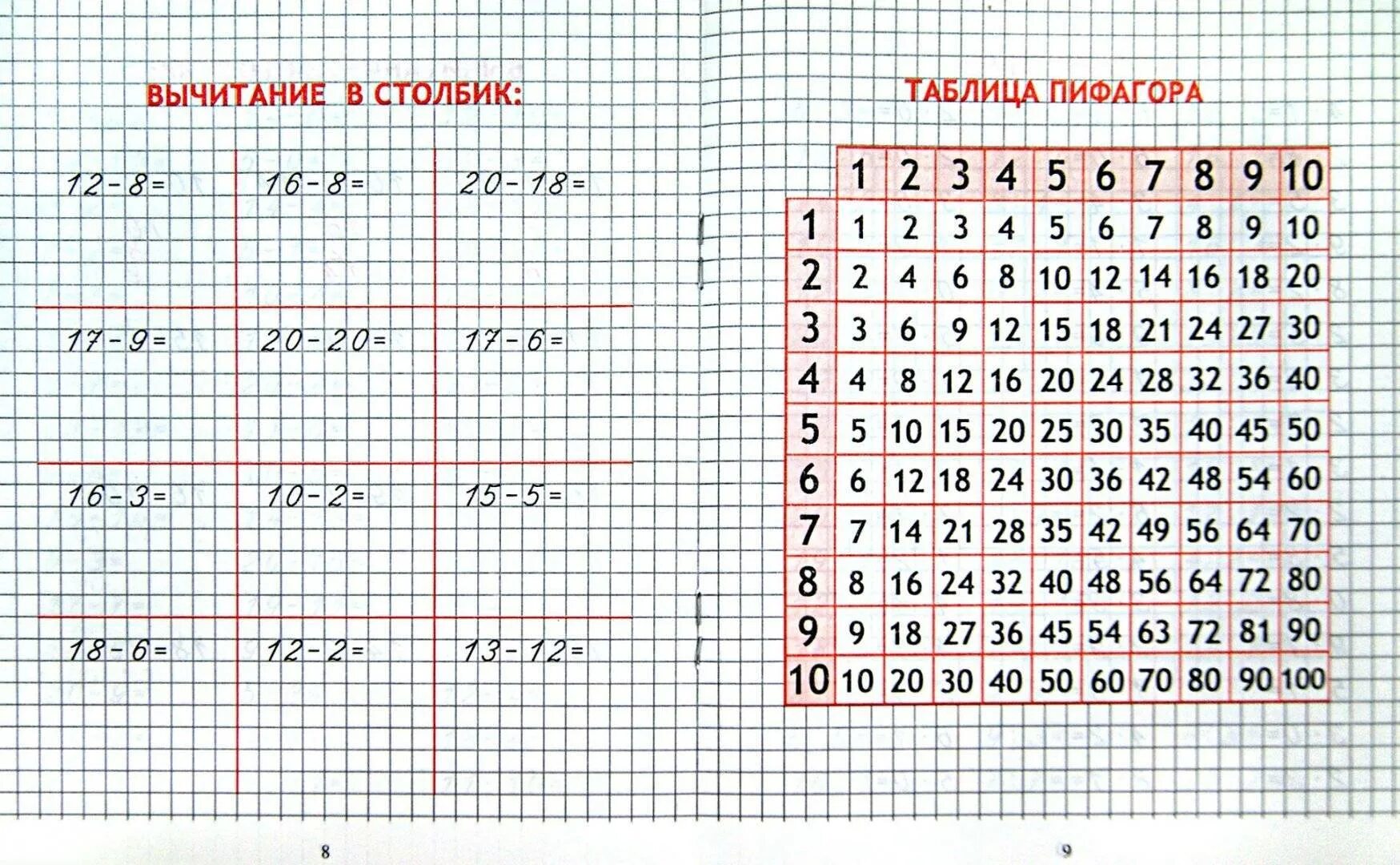 Как научить сложению и вычитанию. Как научить ребенка считать. как научить ребенка вычитанию. как научить ребёнка считать примеры до 10. быстрый счет для дошкольников.