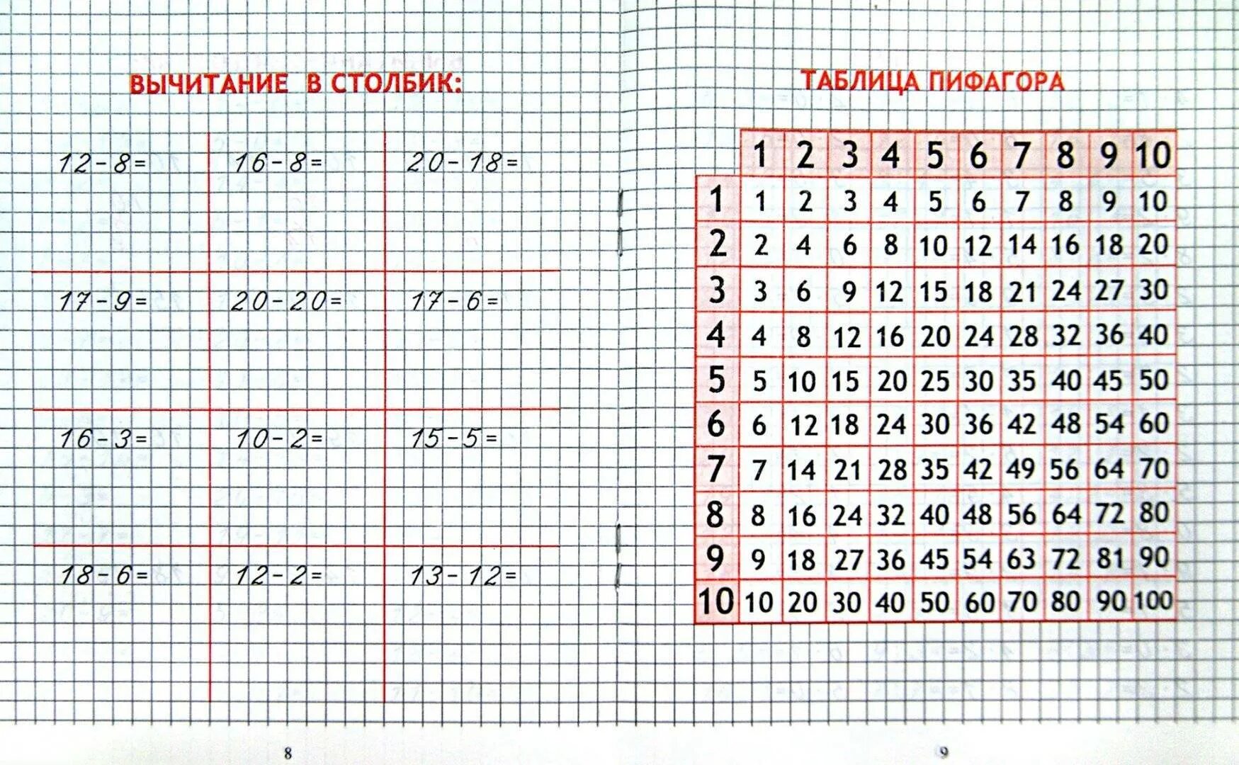 Произведение от 1 до 20. Как научить ребенка считать. Как научить ребенка вычитанию. Как научить ребёнка считать примеры до 10. Быстрый счет для дошкольников.