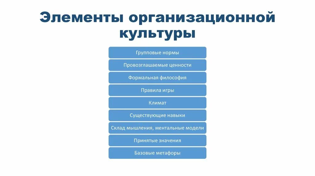 Культурный элемент россии. Элементы организационной культуры. Компоненты организационной культуры. Важные элементы организационной культуры. Организационная культура ее составляющие.