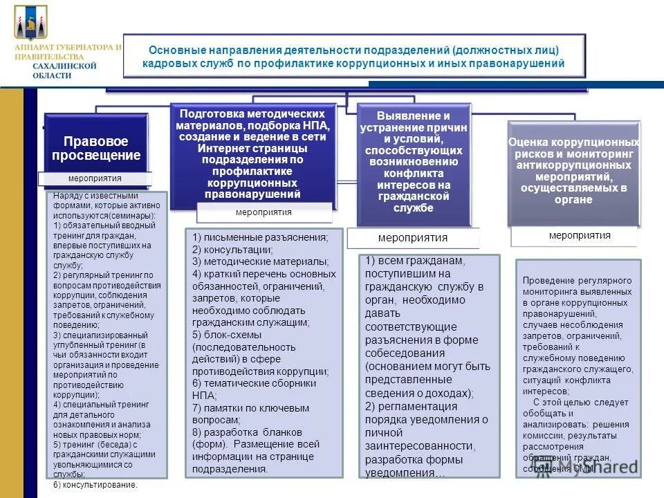 Нарушение служебного поведения