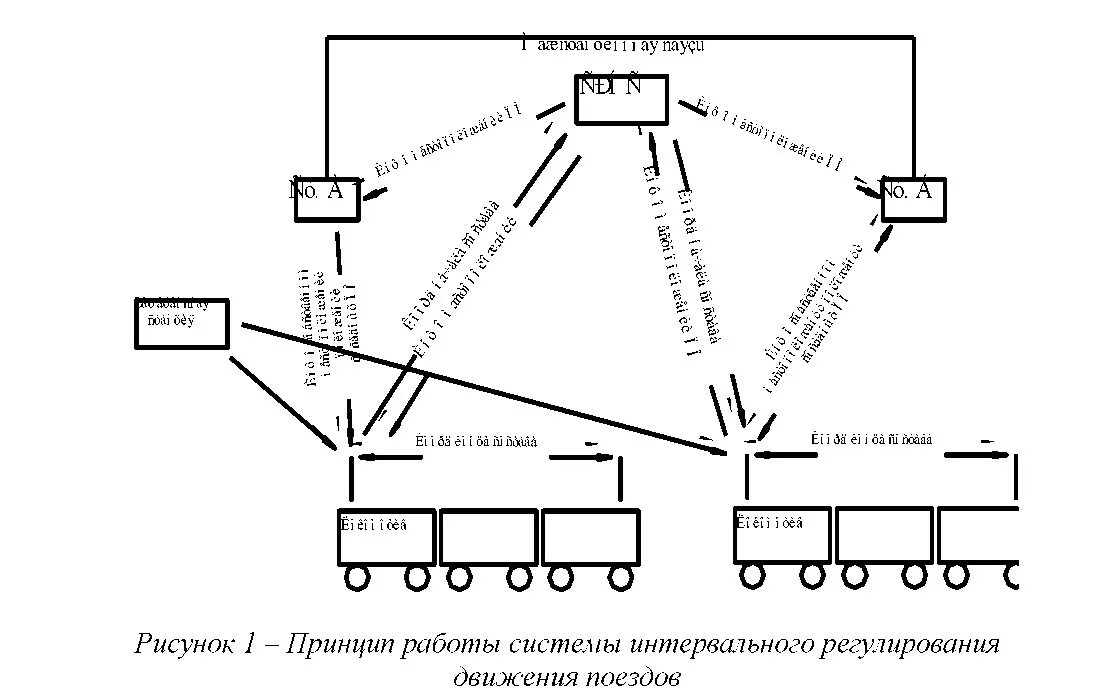 Модель движения поезда. Системы регулирования движения поездов. Системы интервального регулирования движения. Интервальное регулирование движения поездов. Схема системы регулирования движения.