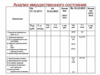 Имущественное положение пример
