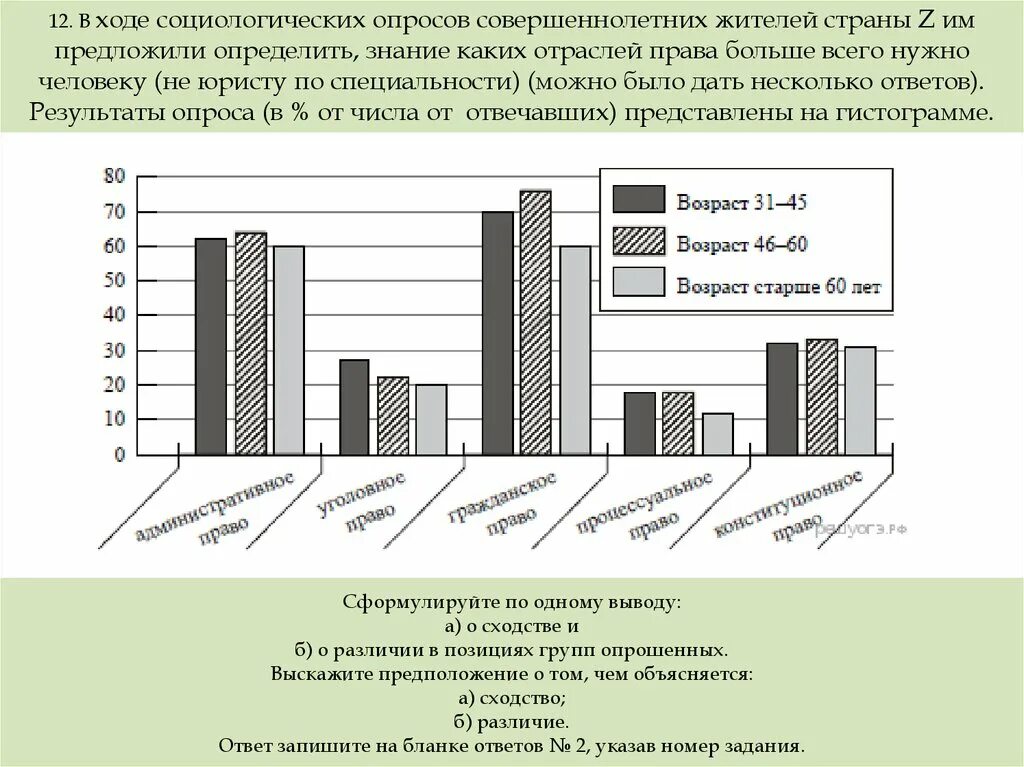 В ходе социологического опроса. В ходе социологического опроса жителям. В ходе социологического опроса совершеннолетних жителей государство. В ходе социологическрх опросов совершенно.