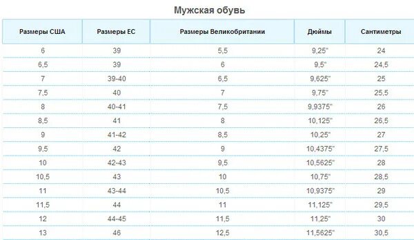 Размер обуви 12 us на русский размер. 6.5 Us размер обуви на русский. Американский размер 12 в сантиметрах. Uk 5.5 какой размер обуви женской. 7 uk размер