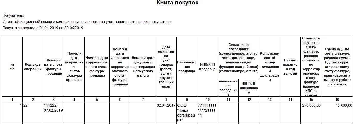 Код операции ндс 22. Код 22 в декларации по НДС В книге покупок.