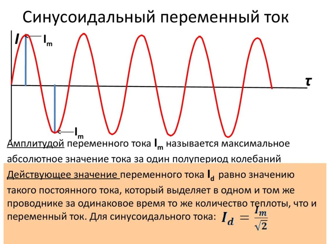 Действующее значение напряжения на катушке