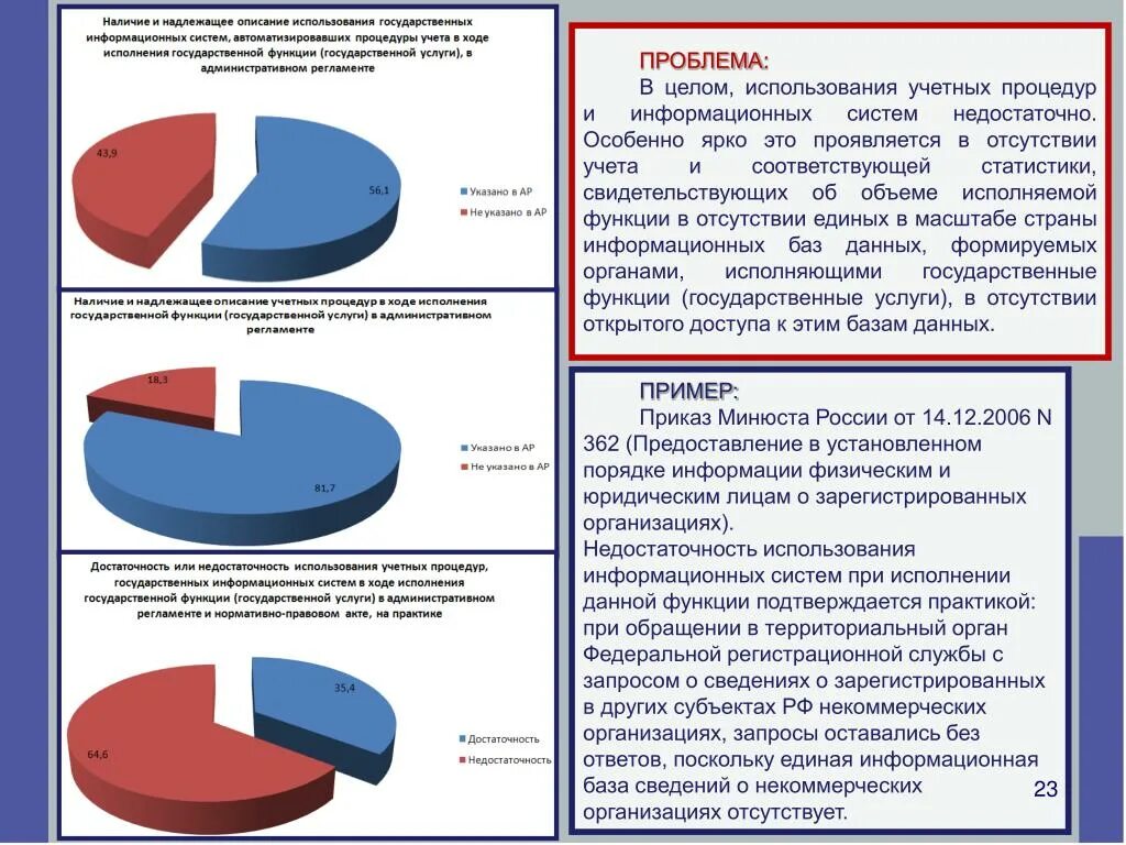 Министерство статистики рф. Информационные системы Минюста России. Статистика органов юстиции. Автоматизированные информационные системы Минюста РФ. Информационные системы статистика.