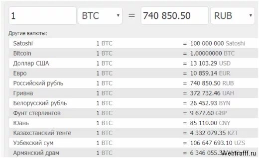 Курс беларуси к рублю на сегодня калькулятор. 1 BTC В RUB. Конвертер валют биткоин к рублю. Конвертация BTC рубли. Что такое ВТС валюта.