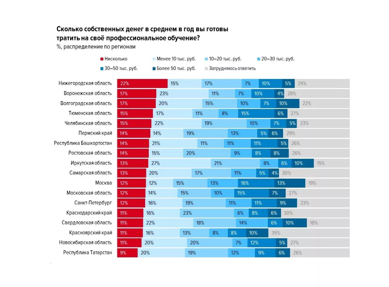 Сколько тратит студент