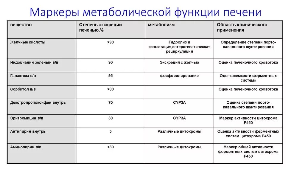 Функция маркеров