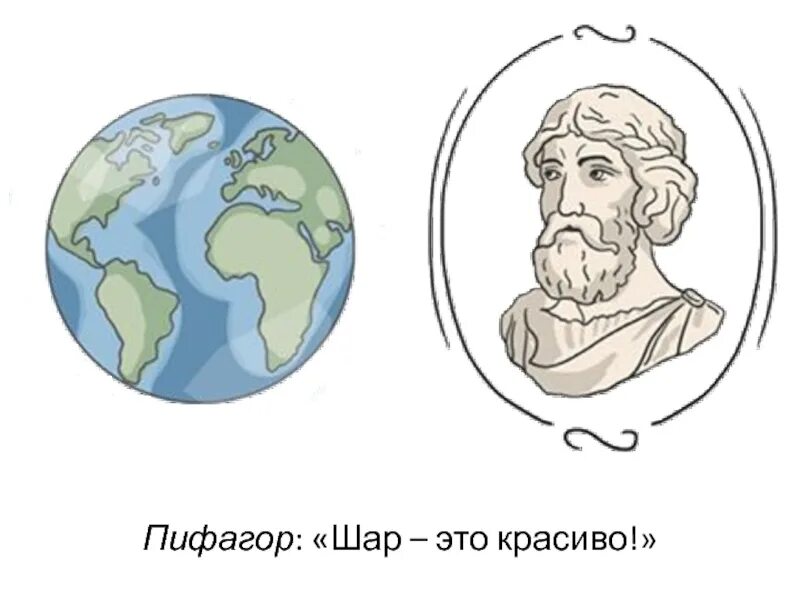 Кто первым предложил что земля шар. Пифагор о земле. Пифагор форма земли. Земля шарообразная Пифагор. Пифагор шарообразность земли.