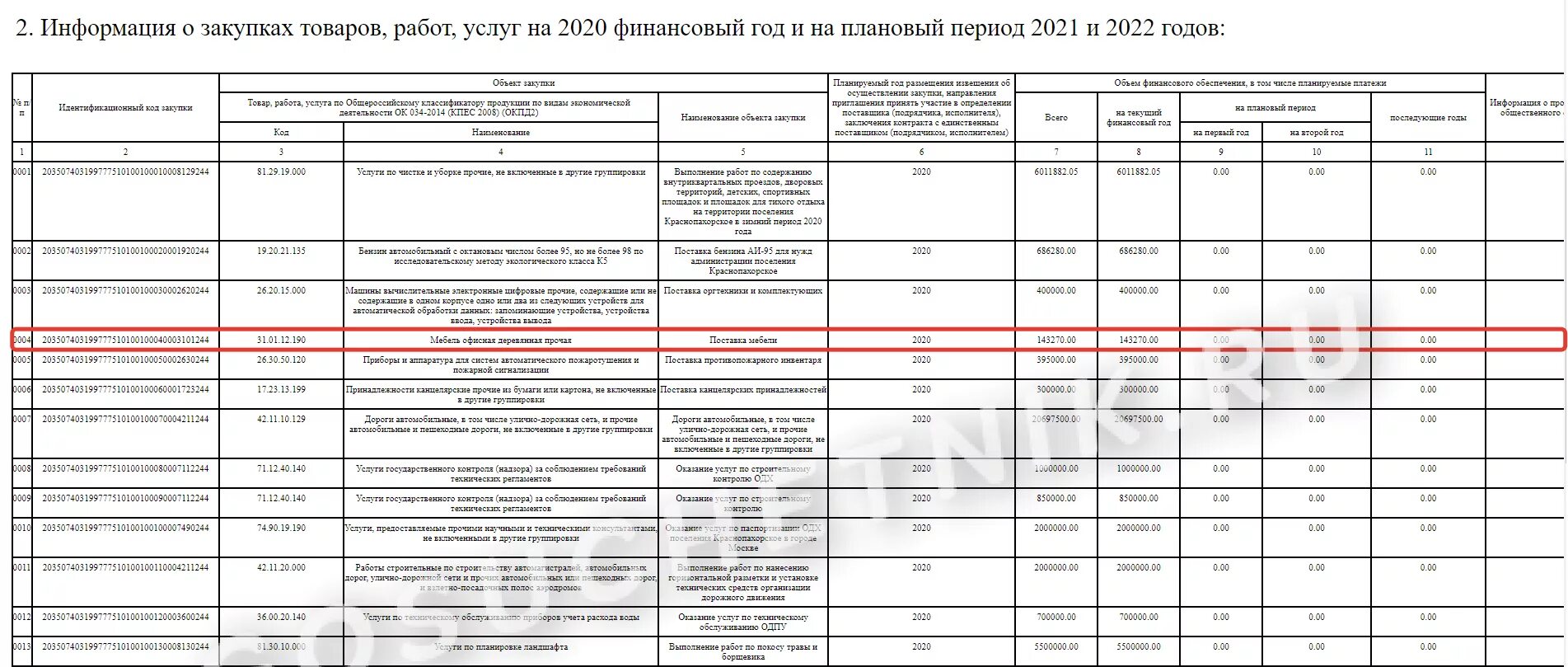 Постановление правительства рф от 30.09 2019 1279. План-график на 2020 год. План график закупок пример бюджетной организации. План-график закупок по 44 ФЗ образец. План график правительства.