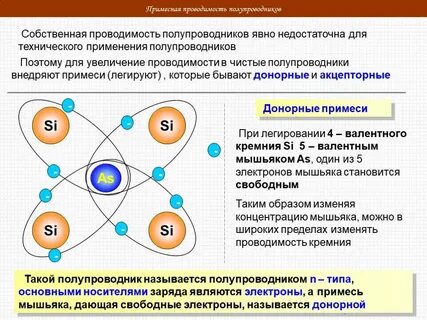 Тип проводимости полупроводников с донорной примесью