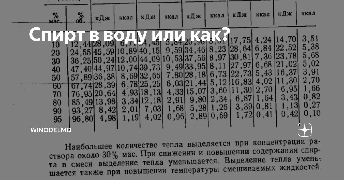 Таблица разведения спирта водой. Таблица смешивания спирта с водой. Пропорции спирта и воды. Разбавить самогон до 40 таблица водой градусов