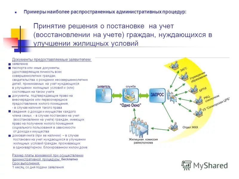 Постановка на учет для улучшения жилищных условий