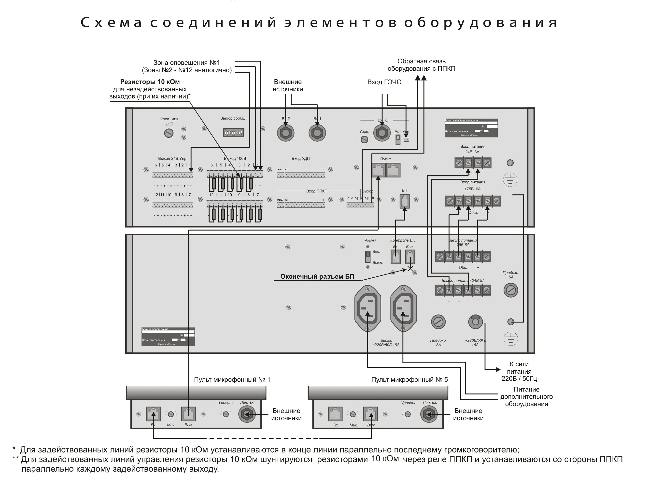 Орфей оповещение. Блок речевого оповещения рупор исп.03. Рокот-3-1 блок речевого оповещения. Блок акустического оповещения Бао-600. Акустические колонки речевого оповещения «блик-СЭУ»;.