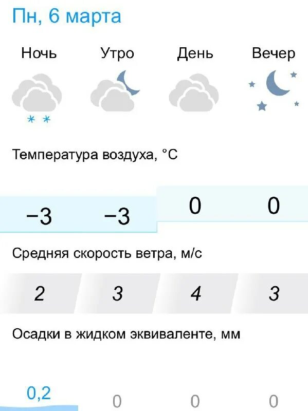 быхов. быхов фото 2022. подслушано быхов. первое упоминание о быхове. быхов.