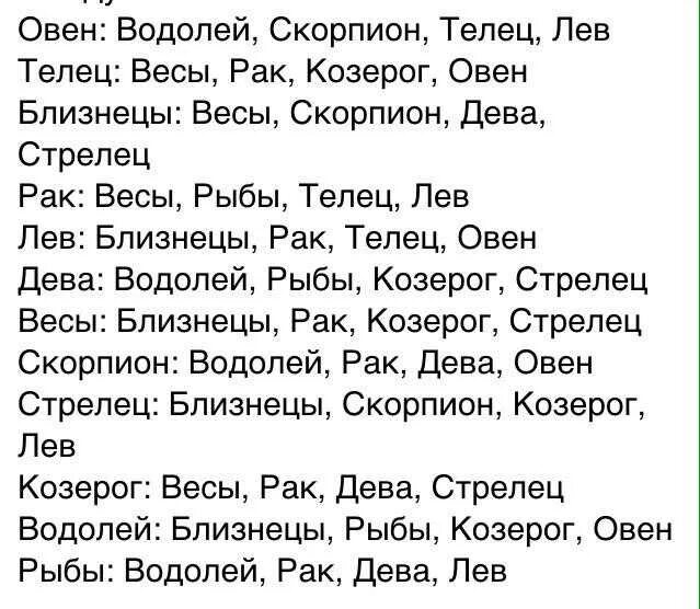 Девушка водолей мужчина козерог. Совместимость знаков зодиака мужчин и женщин. Мужчина Овен и женщина Водолей совместимость. Совместимость девушки овна и парня скорпиона. Совместимость знаков Овен женщина и Водолей мужчина.