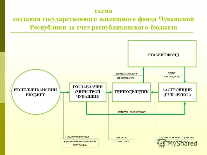 счет республиканского бюджета