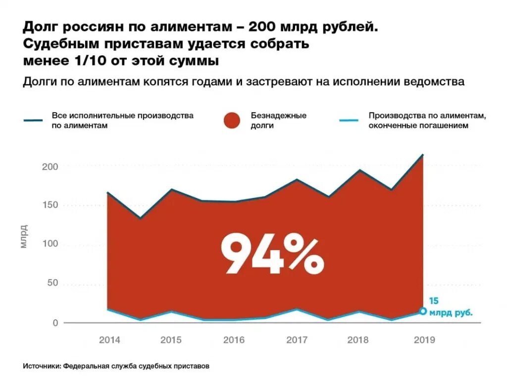 Сумма долгов которые должны